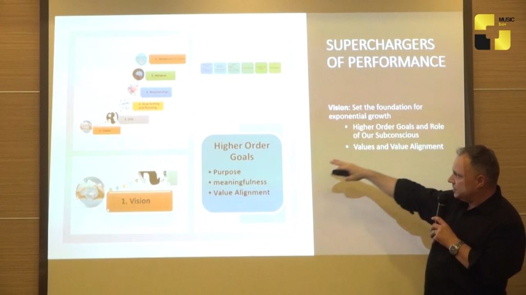 თბილისში HOP Performance Leadership Program ტრენინგი ჩატარდა